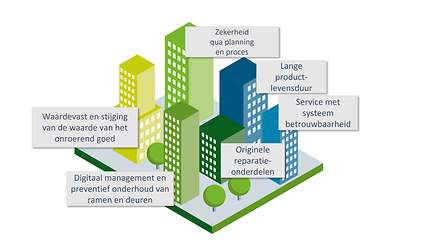 diensten_skk_infographic